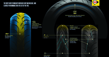 Dunlop RoadSmart IV rengas teknologia